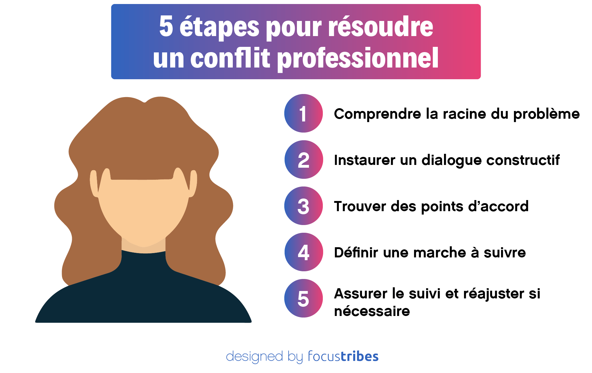 5 étapes pour résoudre un conflit professionnel designed by FoucsTribes