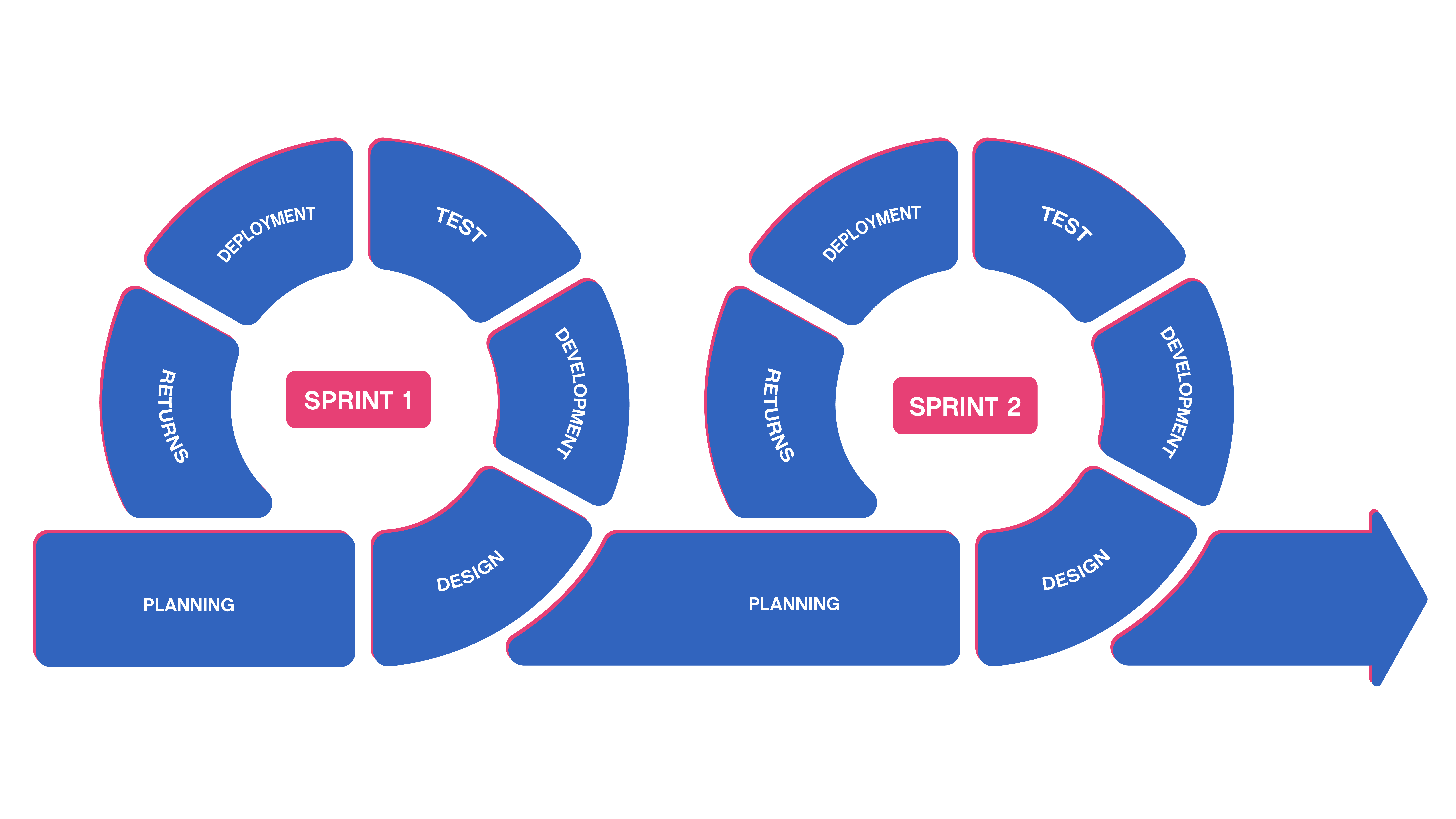 Agile methode eng