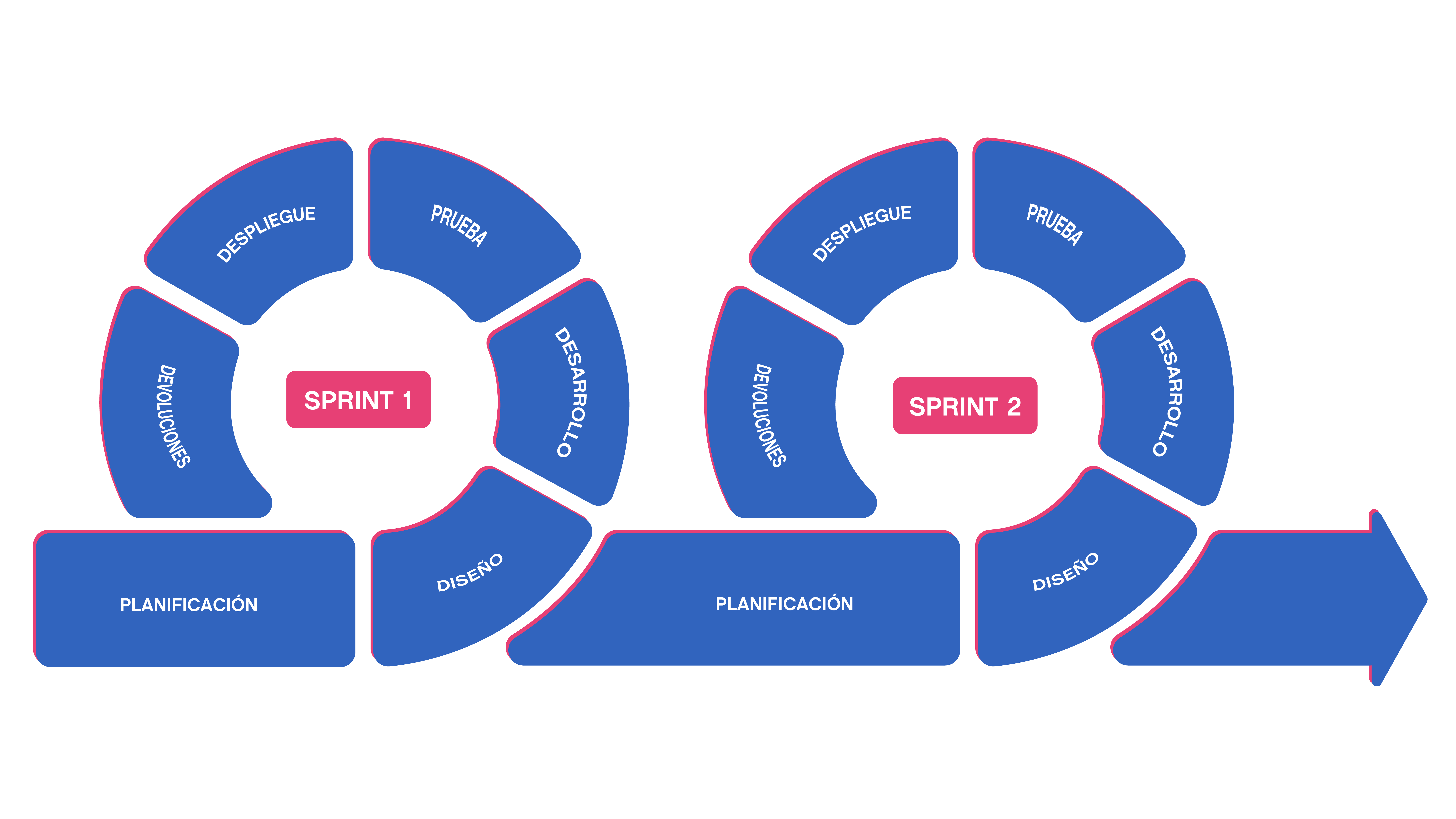 Agile methode esp