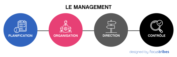 Management FR_Plan de travail 1-06