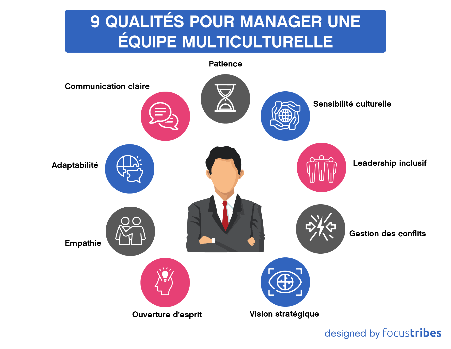 Management interculturel : définition, utilité, contexte, atouts