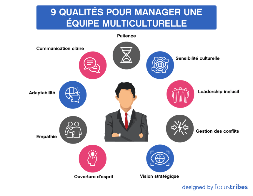 9 qualités pour manager une équipe multiculturelle