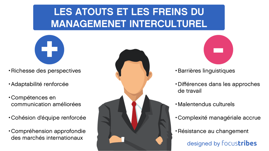 Illlustration des atouts et des freins du management interculturel