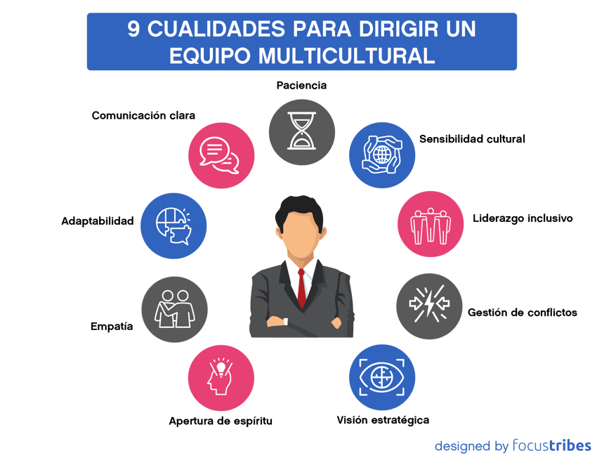 9 cualidades para dirigir un equipo multicultural