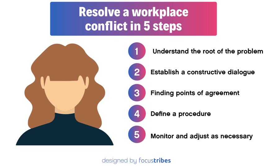 Resolve a workplace conflict in 5 steps