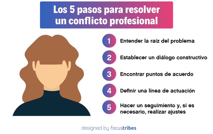 Los 5 pasos para resolver un conflicto profesional