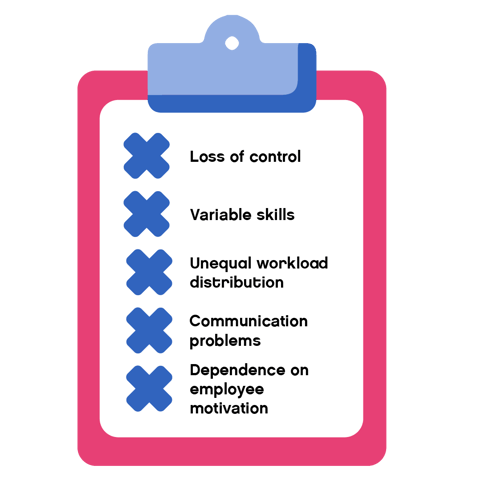 5 disadvantages of delegated management