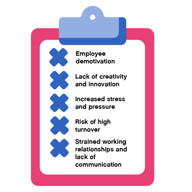 Disadvantages of directive management designed by Focustribes