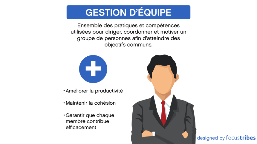 Image de FocusTribes représentant un homme en costard avec la définition de la gestion d'équipe et ses bénéfices