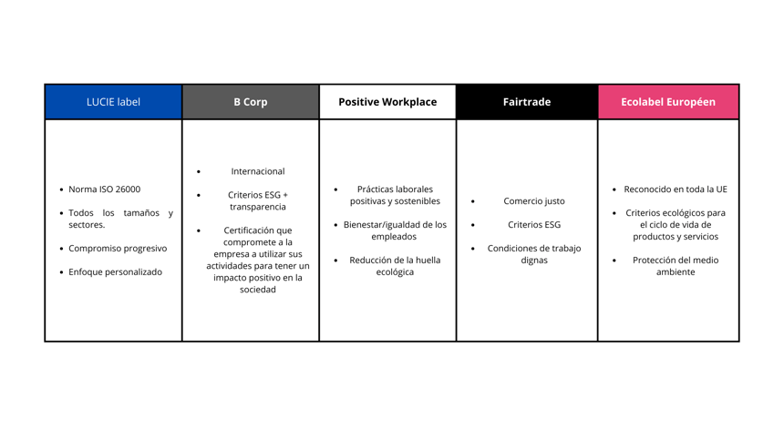 Una tabla con la lista de etiquetas y sus ventajas y particularidades 