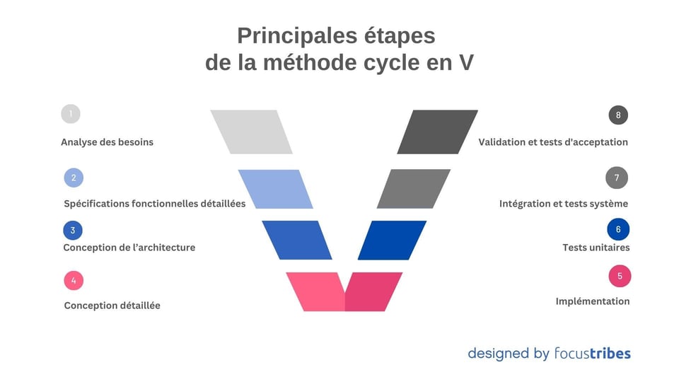 m-thode-de-gestion-de-projet-cycle-en-v-guide-complet