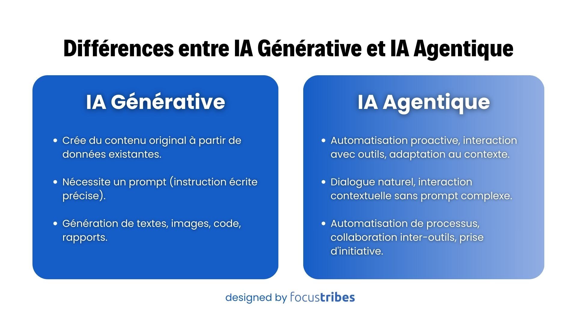 différences IA générative et IA Agentique