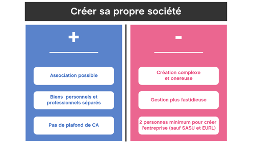 société3