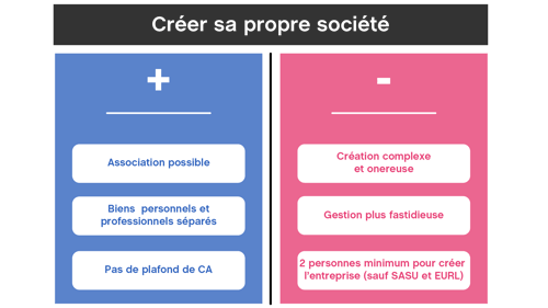 société3