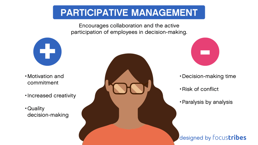 Use of participative management : advantages and disadvantages designed by Focustribes