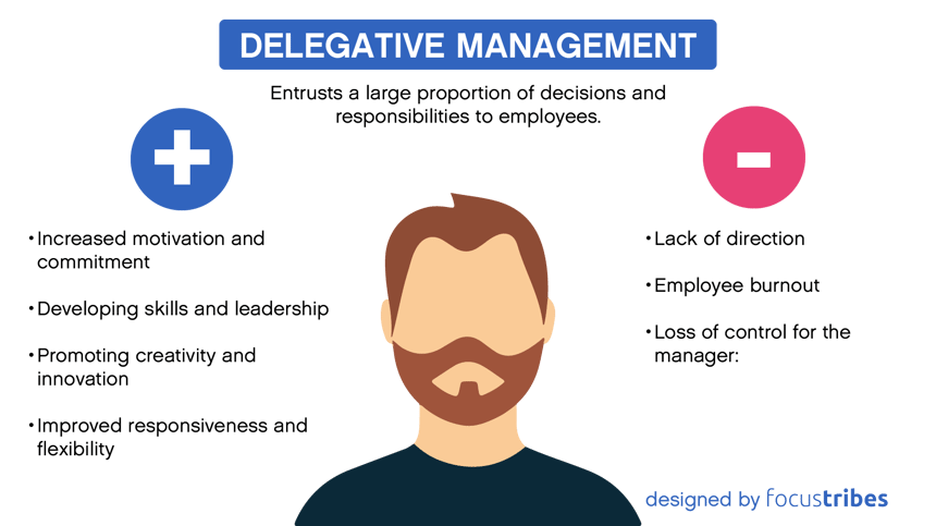 Use of delagative management : advantages and disadvantages designed by Focustribes