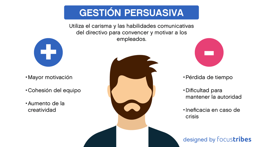 Utilización de la gestión persuasiva : ventajas e inconvenientes diseñada por Focustribes