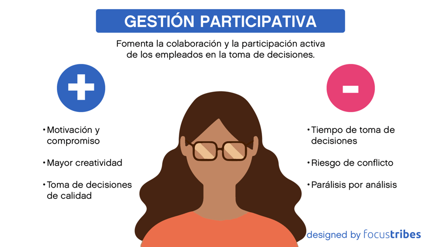 Utilización de la gestión participativa : ventajas e inconvenientes diseñada por Focustribes