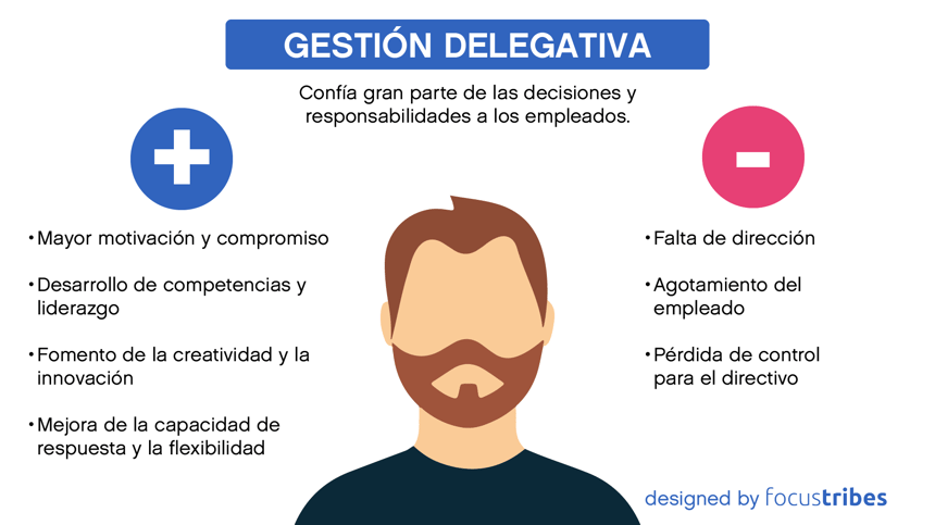 Utilización de la gestión delegativa : ventajas e inconvenientes diseñada por Focustribes